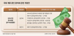 ‘증여세 개편’ 시급한데…국회 입도 못뗐다