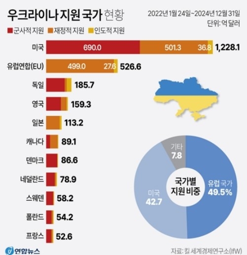 [연합]