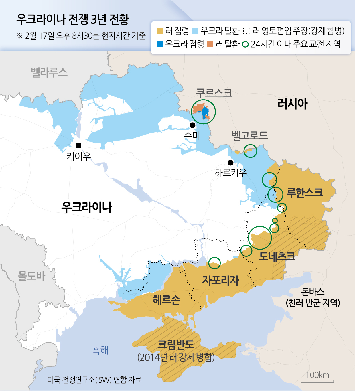 우크라이나 3년 전황