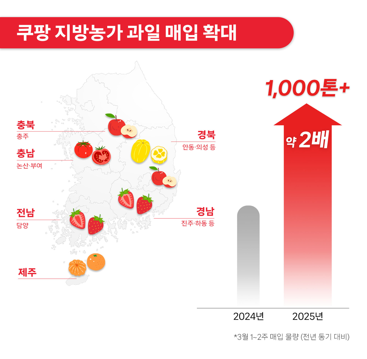 [쿠팡 제공]
