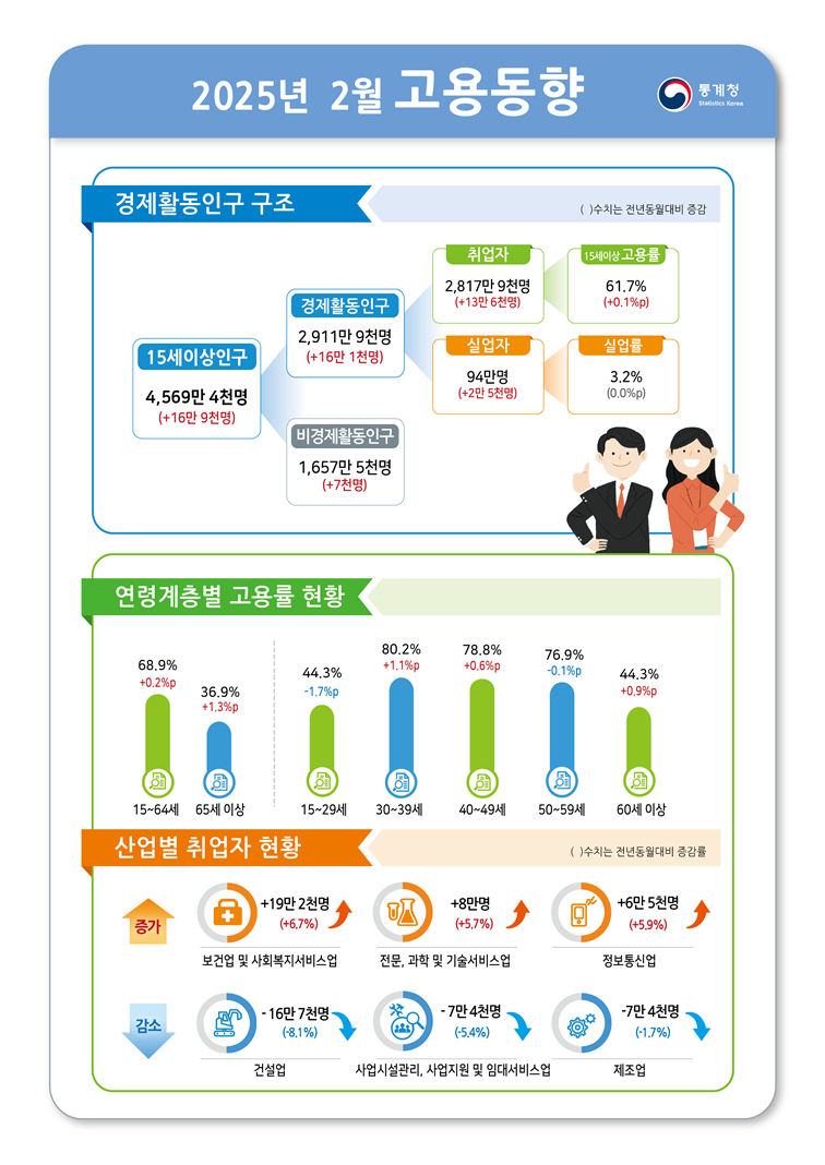[통계청 제공]