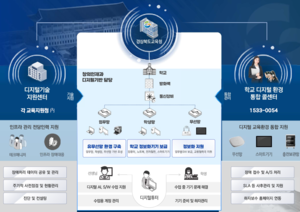 경북교육청, 학교 무선망 구축 완료…디지털 기반 교육환경 조성