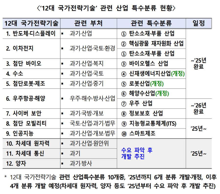 [톤계청 제공]
