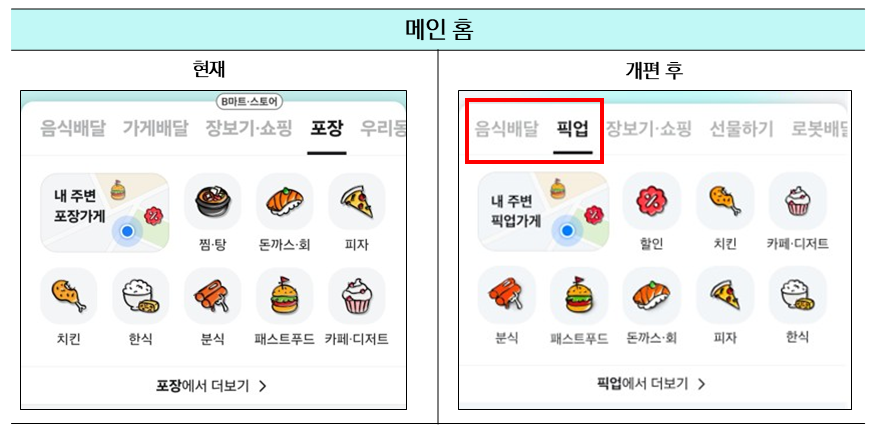 배달의민족 앱 메인 홈 개편 전후 비교. [우아한형제들 제공]