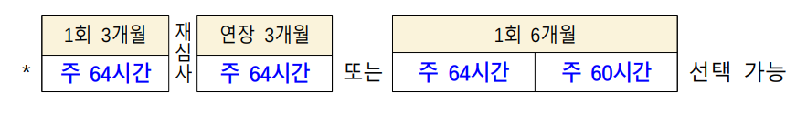 [고용노동부 제공]
