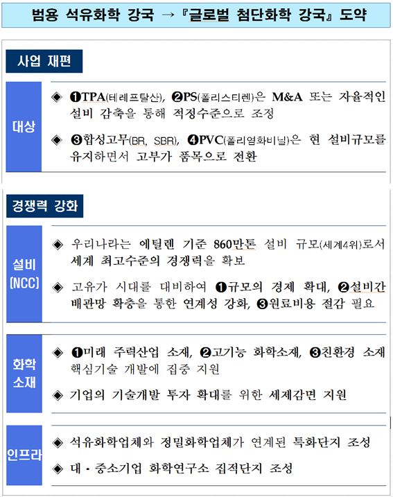지난 2016년 9월 산업통상자원부가 발표한 ‘석유화학 경쟁력 강화방안’ 자료. [산업통상자원부]
