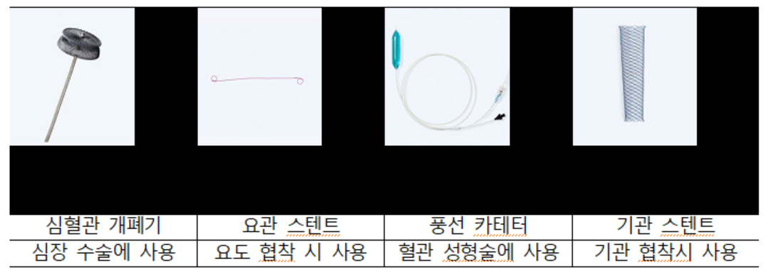관세청에 적발된 동물용 의료기기 예시.