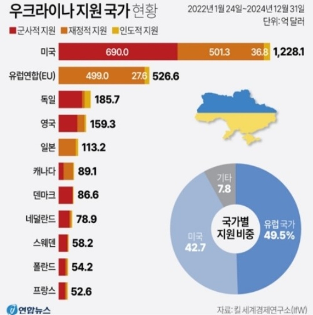 [연합]