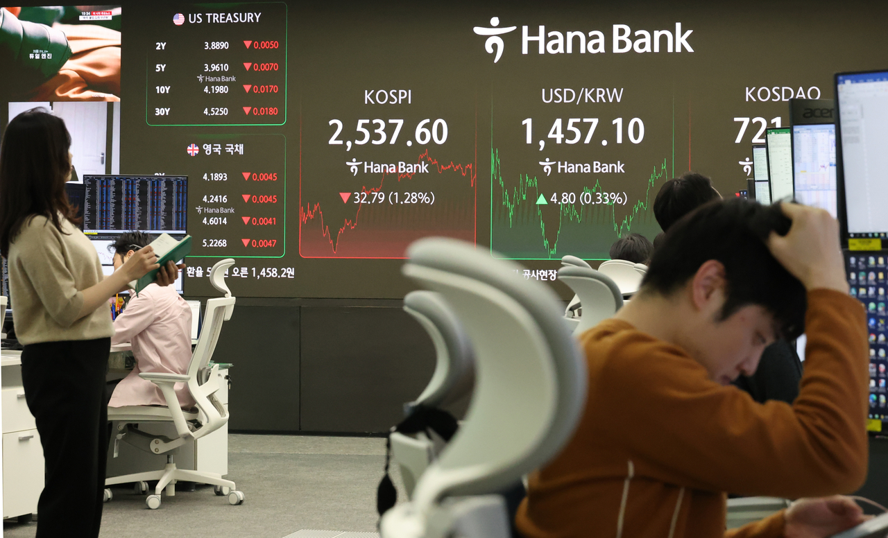 코스피가 11일 미국의 경기 침체 우려와 증시 급락 영향으로 1% 넘게 내려 2,530대에서 장을 마쳤다. 한국거래소에 따르면 이날 코스피 종가는 전 거래일 대비 32.79포인트(1.28%) 내린 2,537.60으로 집계됐다. 이날 오후 서울 중구 하나은행 딜링룸 현황판에 코스피 지수가 표시되고 있다. [연합]