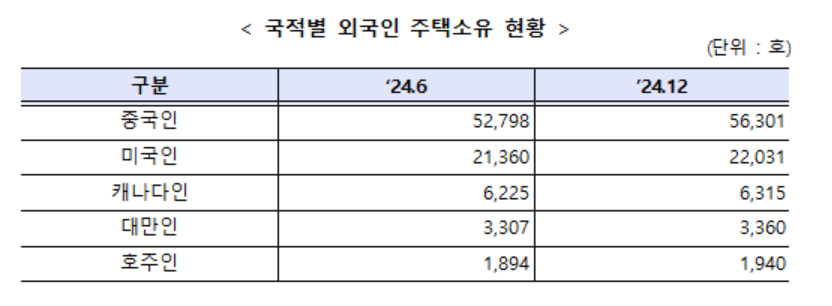 [국토교통부 제공]