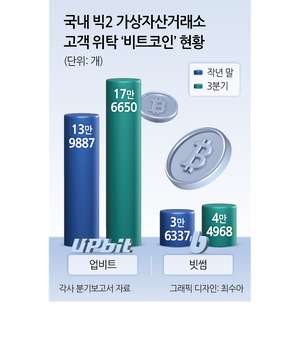 사진 등록 테스트 제목 입니다. 수정입니다.